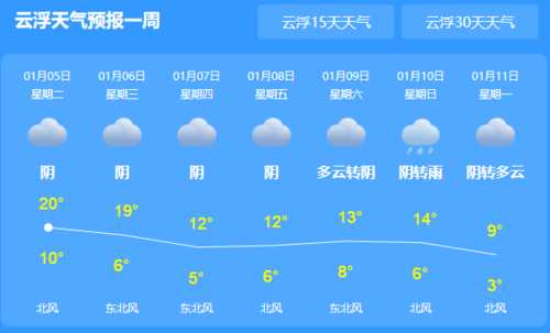 理县浮云牧场天气预报, 今日气象与出行建议