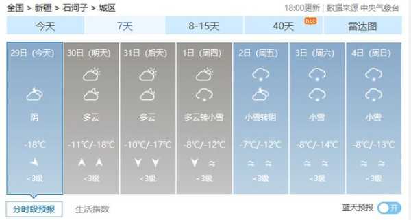 石河孑天气,今日气温与预报解读