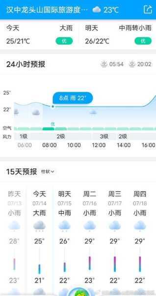 程海的天气,今天适合出游吗?