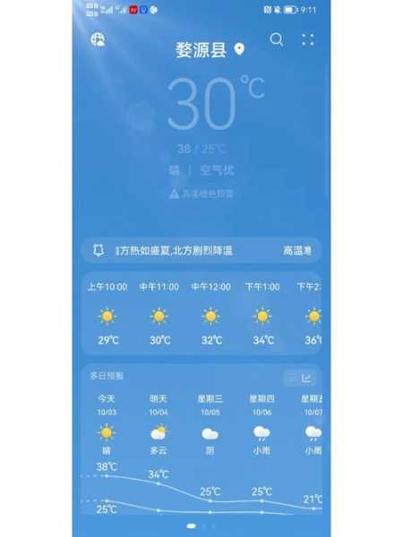 篁岭风景区天气, 今日气温与游玩建议