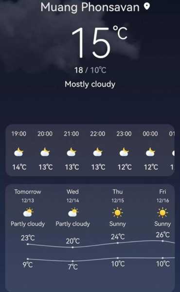 老挝磨丁天气预报, 明日气温和降雨情况解析
