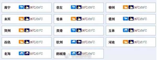 苏马荡天气预报,今天的气温和降水情况如何?