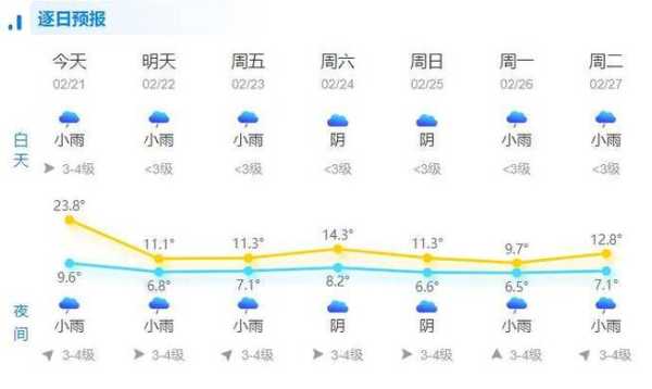 藏南天气,如何应对变化无常的气候?