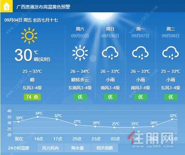 贵港港南区天气,未来三天的气象变化如何?