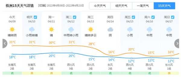 野三关的天气, 今天的气温和预报如何?