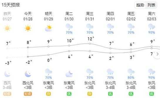 金巴兰天气,今日气温与降雨预报分析