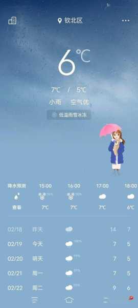 钦州天气8月, 适合出游吗?