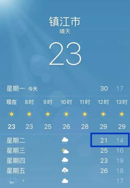 钲江天气, 今天天气情况如何?