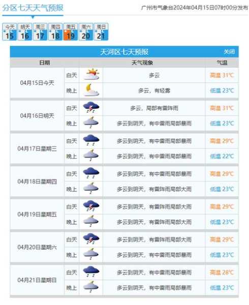 长隆番禺天气, 你需要了解的最新情况