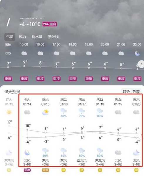 阜阳颖州区天气预报，未来一周天气趋势分析