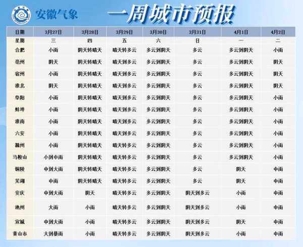 霍山天气历史,今天的你想知道什么?
