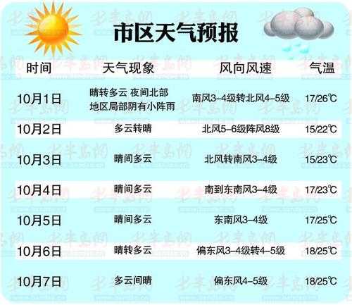 青岛田横岛天气,最佳出行时间是什么时候?