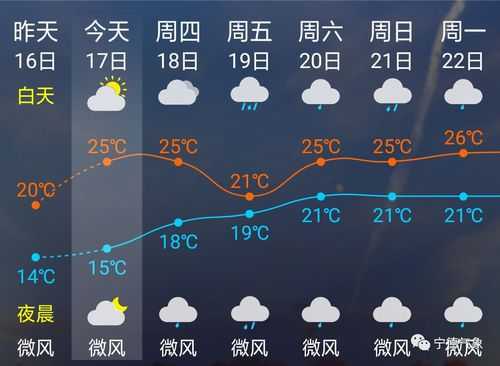 靖城镇天气预报,未来一周气候变化趋势解析