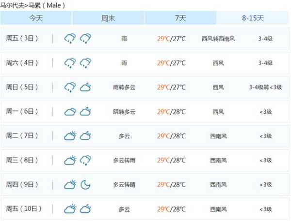 马尔堡天气, 如何选择最佳旅行时间?