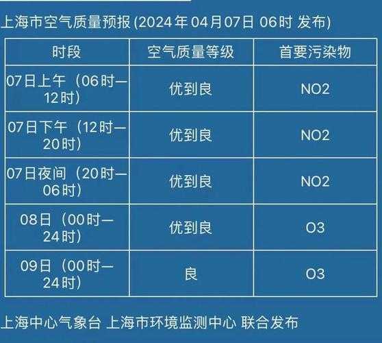 黄骅港明天天气,气温变化与出行建议