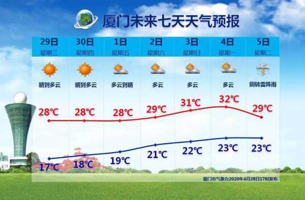鼓浪屿天气15天,做好出行计划的最佳指南