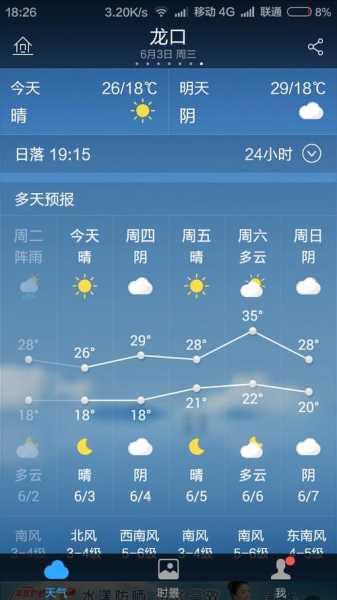 龙山苗儿滩天气,今天的气温和预报如何?