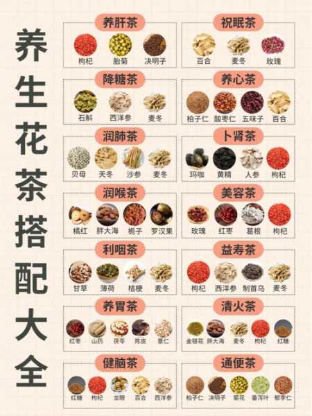 万花茶,如何选择适合自己的品种?