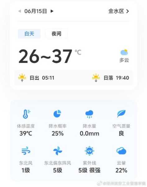 上高县天气预报, 今日天气如何?