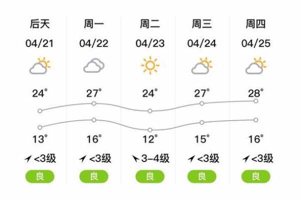 东平县天气预报, 今天和明天的气象更新如何?