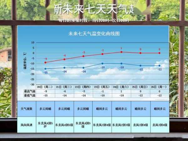 丹棱县天气预报,今日气温与未来趋势解析