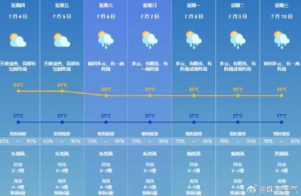 五彩湾天气预报, 明天适合出游吗?