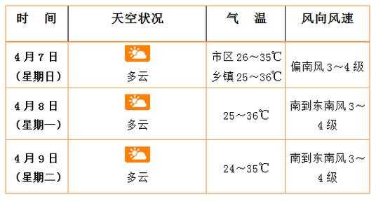 华坪县天气预报,今天和未来几天的气象信息如何?