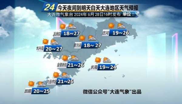 南日岛天气预报,你准备好出行了吗？