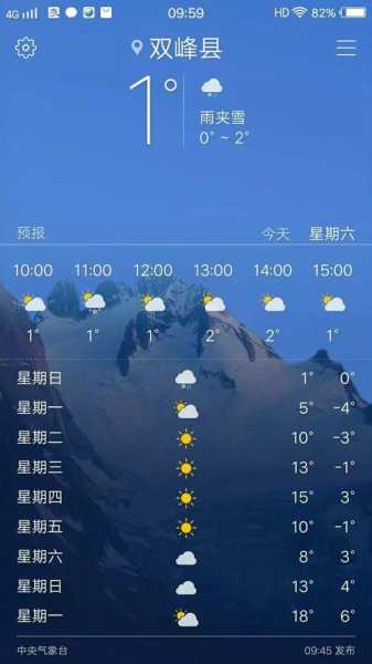 双峰县天气预报,今天的气象变化有哪些?