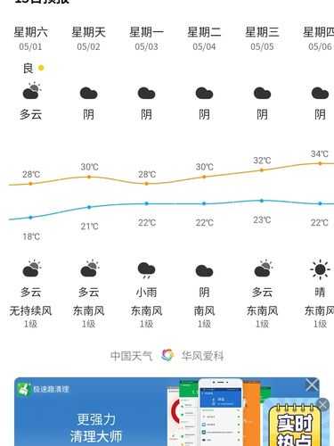 双月湾天气预报, 今日气温和降水预测分析