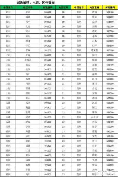 合肥市新站区邮编查询,了解区域邮政服务