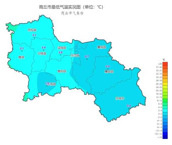 商丘市柘城县天气, 今天的气温和预报分析