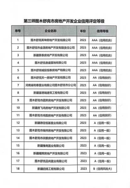 图木舒克市邮编,了解邮政编码的重要性