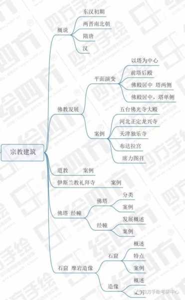 天成观,探索古代建筑的美学与意义
