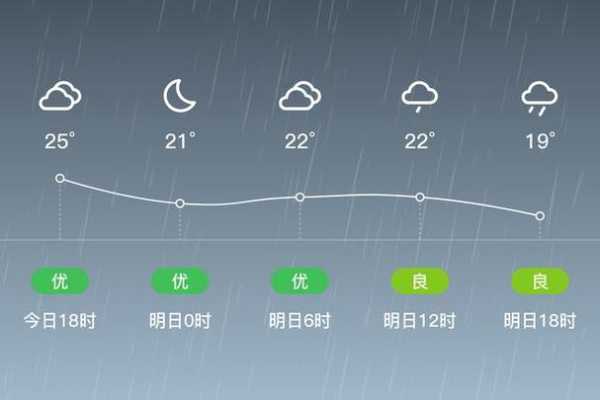 定南县天气预报, 今天的气温和降雨情况如何?