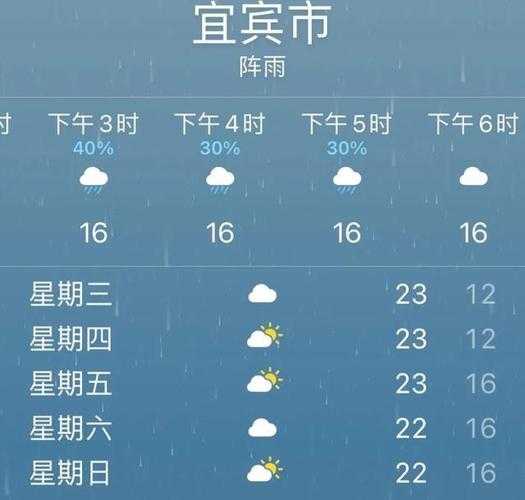 宜宾市兴文县天气,今天的气温和预报如何?