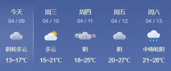 寿宁县天气预报,今日气温变化与出行建议