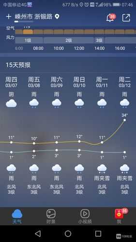 嵊泗县天气预报, 未来几天的气象情况如何？