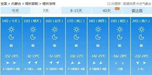 庄浪县天气预报,今明两天天气趋势如何？