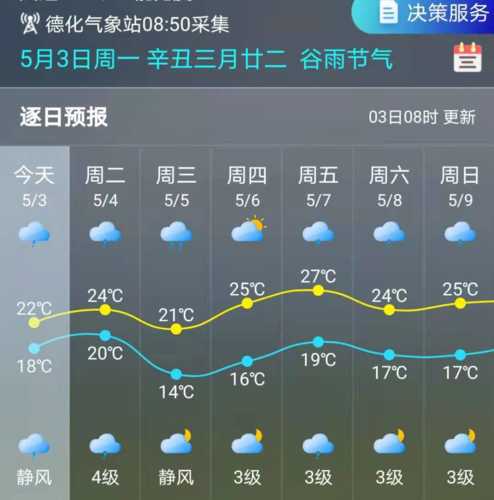 德江县天气预报, 未来一周气候变化分析