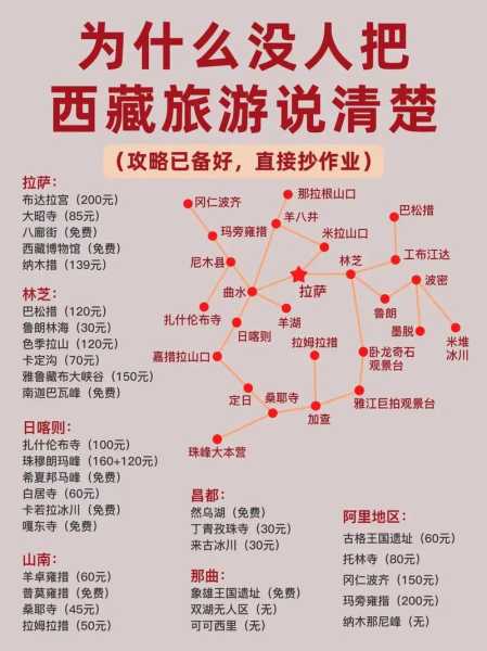 想西藏,如何规划一次完美的旅程?