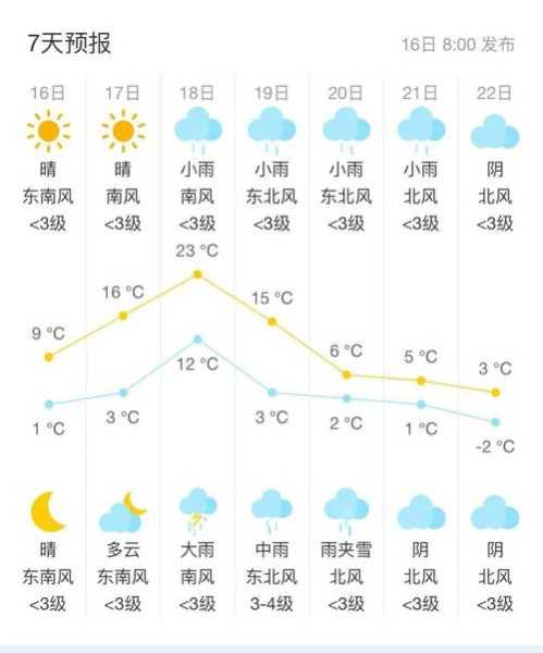 扬州市宝应县天气,预测和生活指南。