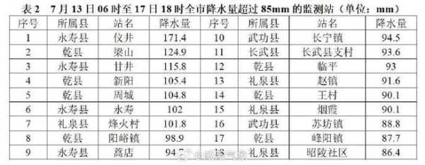 新丰县天气预报,今日气温及降水预测