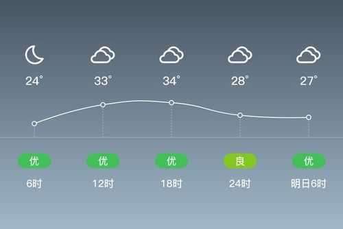 新乡市获嘉县天气,今日气温变化如何?