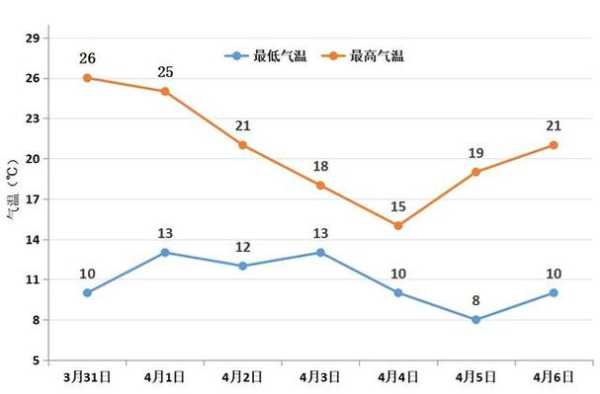 新干县天气预报,今日气温与降水趋势如何?