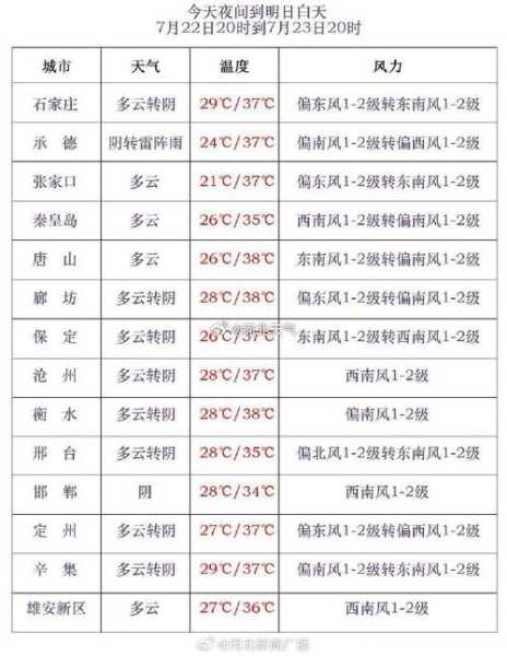 新田县天气预报,今天的气象如何?