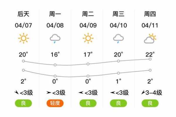 朔州市右玉县天气, 今天天气预报与注意事项