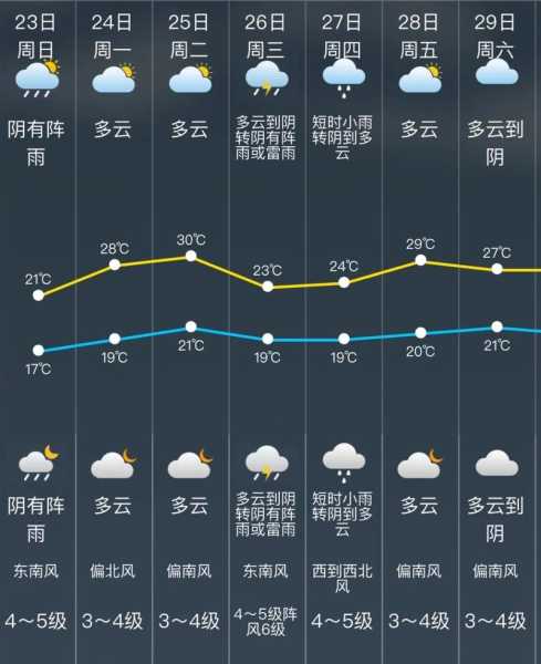 松岭区天气预报,今天和未来几天的气候情况如何?