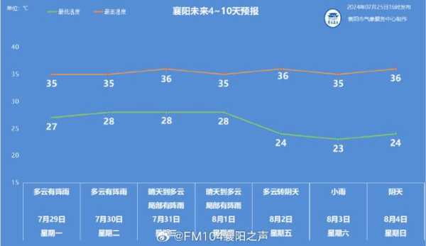 桂东县天气预报,今日气温变化如何?