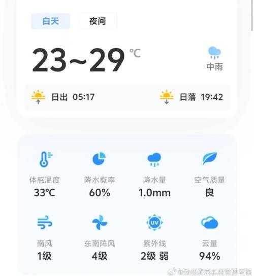 桦南县天气预报, 今日天气如何?